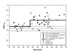 Age-Related Deviation of Gait from Normality in Alkaptonuria