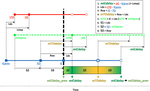 Manipulation of visual biofeedback during gait with a time delayed adaptive Virtual Mirror Box