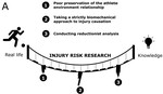 An ecological dynamics approach to ACL injury risk research: a current opinion