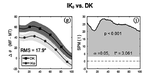 Prescribing joint co-ordinates during model preparation in OpenSim improves lower limb unplanned sidestepping kinematics