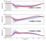 Multidimensional ground reaction forces and moments from wearable sensor accelerations via deep learning