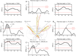 Knee and Hip Joint Kinematics Predict Quadriceps and Hamstrings Neuromuscular Activation Patterns in Drop Jump Landings