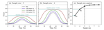 A computational framework for estimating statistical power and planning hypothesis-driven experiments involving one-dimensional biomechanical continua