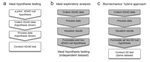 The probability of false positives in zero-dimensional analyses of one-dimensional kinematic, force and EMG trajectories