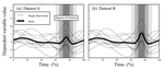 Region-of-interest analyses of one-dimensional biomechanical trajectories: bridging 0D and 1D theory, augmenting statistical power