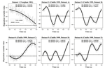 Smoothing can systematically bias small samples of one-dimensional biomechanical continua