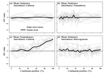 On the validity of statistical parametric mapping for nonuniformly and heterogeneously smooth one-dimensional biomechanical data