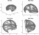 Analysis of tetraplegic reaching in their 3D workspace following posterior deltoid-triceps tendon transfer