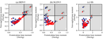 The non-sagittal knee moment vector identifies ‘at risk’ individuals that the knee abduction moment alone does not