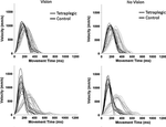 Sensory-motor equivalence: manual aiming in C6 tetraplegics following musculotendinous transfer surgery at the elbow