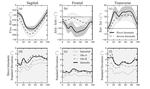 How reliable are knee kinematics and kinetics during side-cutting manoeuvres?