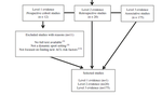 Mapping current research trends on anterior cruciate ligament injury risk against the existing evidence: In vivo biomechanical risk factors