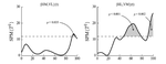 Is knee neuromuscular activity related to anterior cruciate ligament injury risk? A pilot study