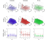 Identifying generalised segmental acceleration patterns that contribute to ground reaction force features across different running tasks
