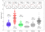 Whole-body biomechanical load in running-based sports: The validity of estimating ground reaction forces from segmental accelerations